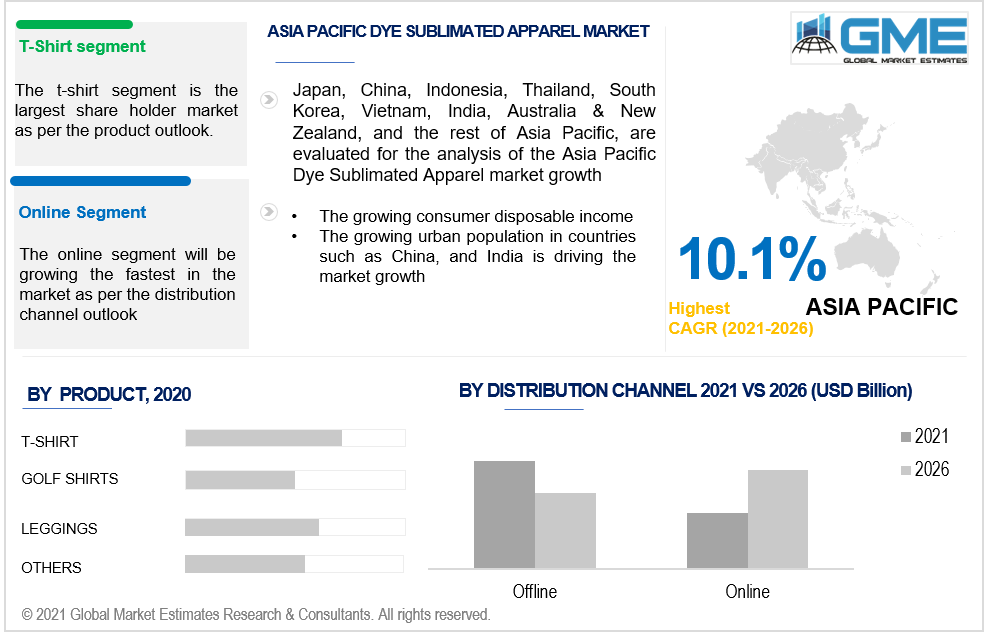 asia pacific dye sublimated apparel market